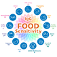 CANADIAN citizen IgG Food Explorer (incl Interp. + 30 min consult)