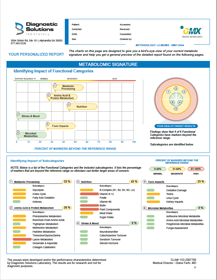 Canadian Citizen OMX Home Lab Test (Organic Metabolomics - includes interp. + 30 min consult)