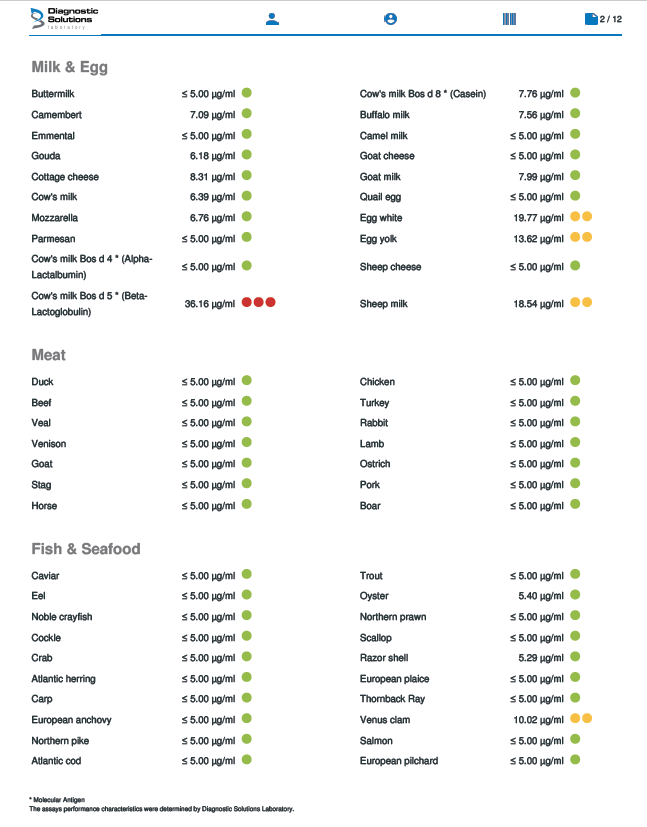 CANADIAN citizen IgG Food Explorer (incl Interp. + 30 min consult)