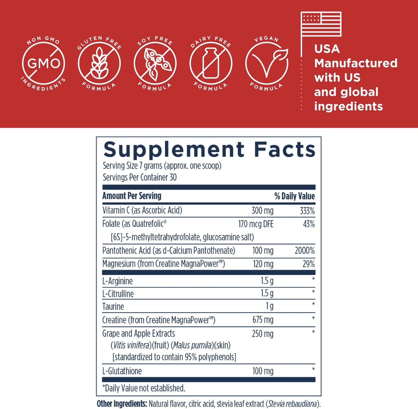 NOx Synergy (arginine/citrulline/creatine)