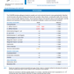 GI Pathogens Profile Lab Test (Includes Interp. + 30 min consult)