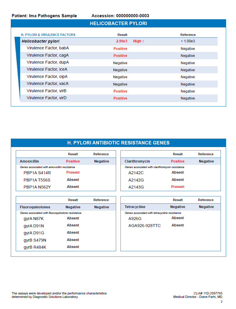 GI Pathogens Profile Lab Test (Includes Interp. + 30 min consult)