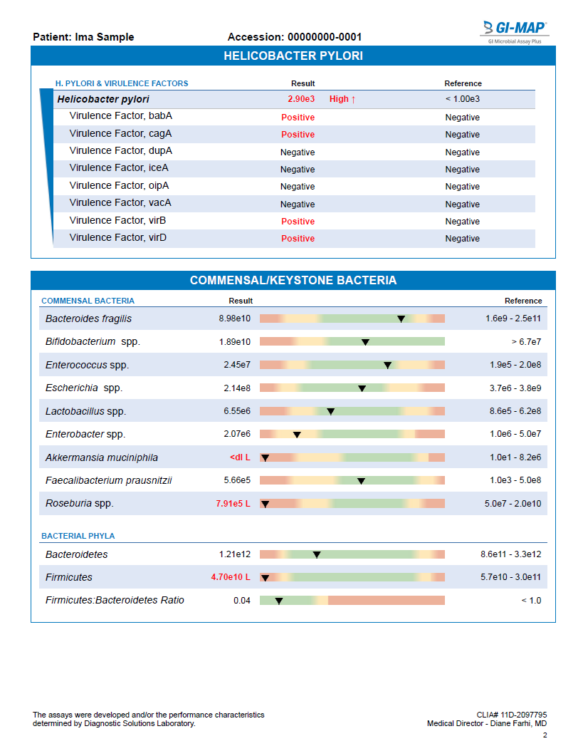 GI-MAP + Zonulin Lab Test (includes Interp. + 30 min consult)