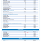 GI-MAP + Zonulin Lab Test (includes Interp. + 30 min consult)