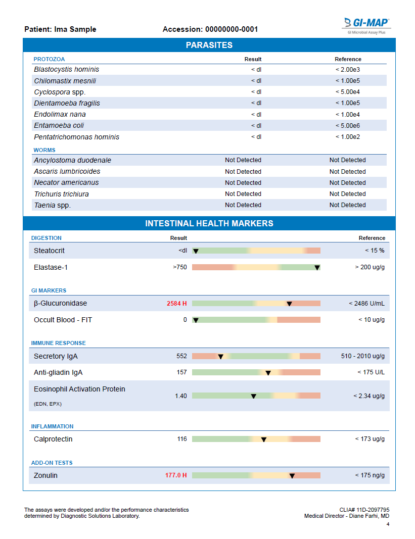 GI-MAP + Zonulin Lab Test (includes Interp. + 30 min consult)